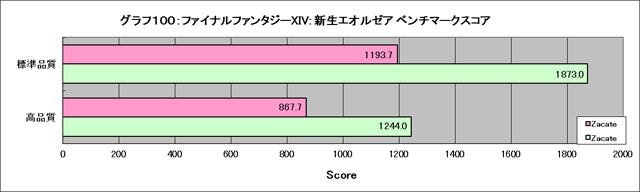 Graph100l