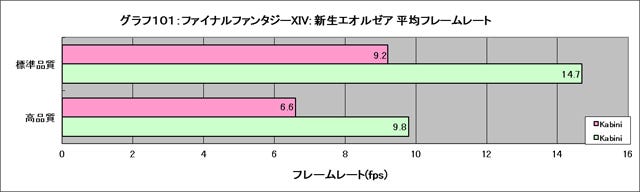 Graph101l