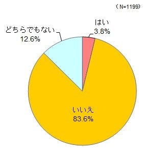 梅雨が 嫌い 6 気分転換の方法は マイナビニュース