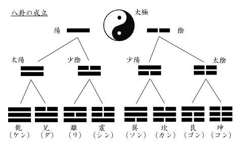 当たるも八卦 当たらぬも八卦 の 八卦 はっけ って何 オフィスで役立つ 風水 基礎知識 マイナビニュース