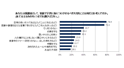 子供のしつけをお願いしたい有名人 武田鉄矢や北野武を抑えあの人が1位に マイナビニュース