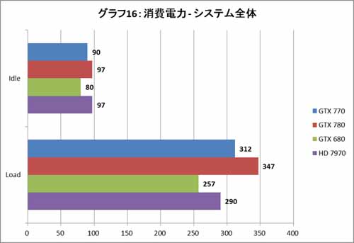 Graph016