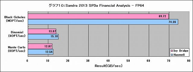 Graph010l