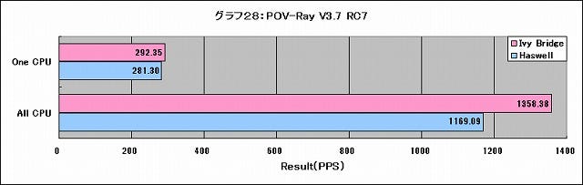 Graph028l