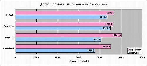 Graph031