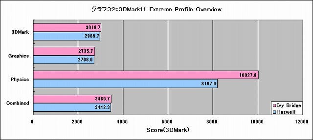 Graph032l