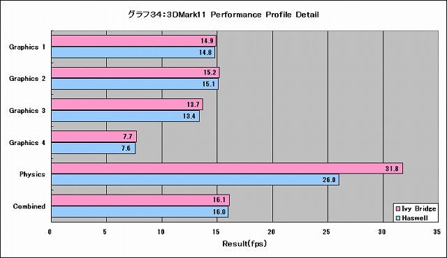 Graph034l