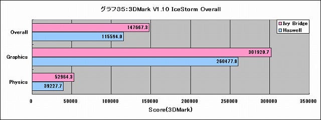 Graph035l