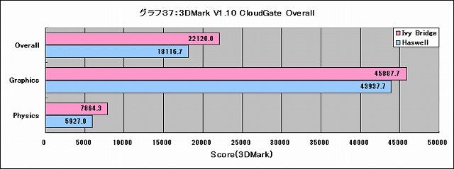 Graph037l