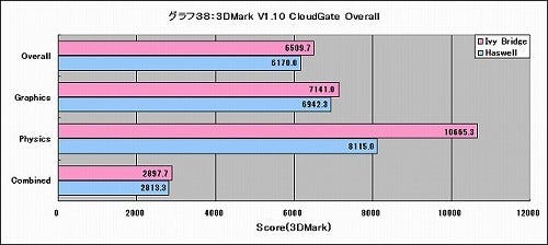 Graph038