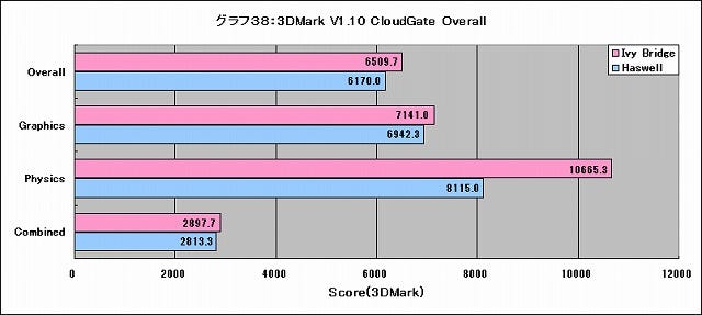 Graph038l
