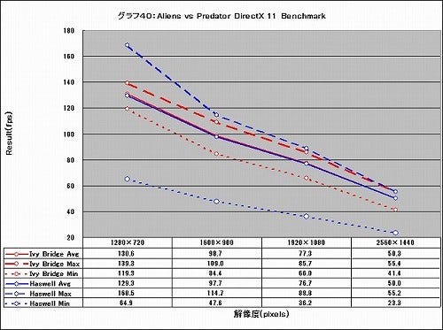 Graph040