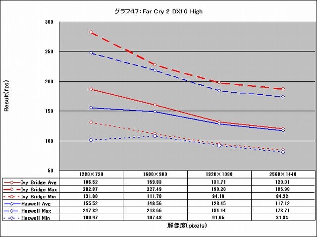 Graph047l