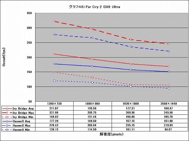 Graph048l