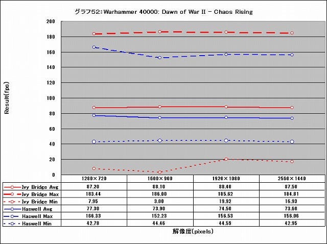 Graph052l