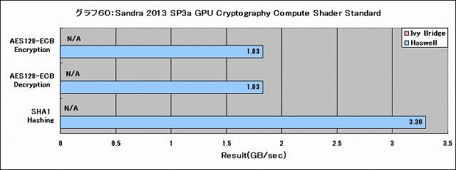 Graph060l