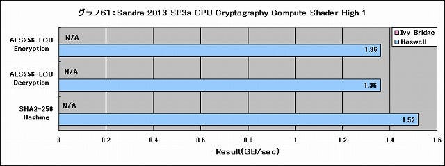 Graph061l