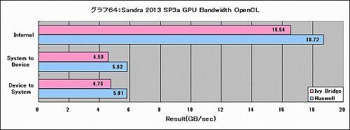 Graph064