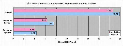 Graph065