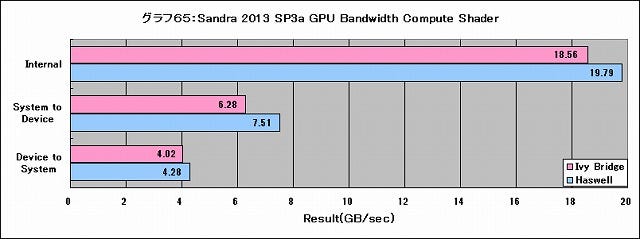 Graph065l