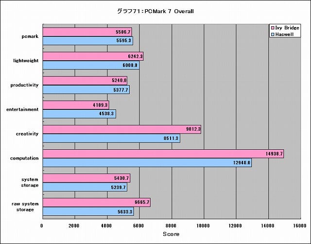 Graph071l