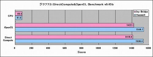 Graph073