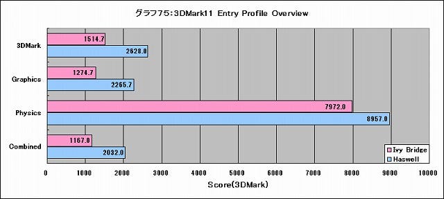 Graph075l