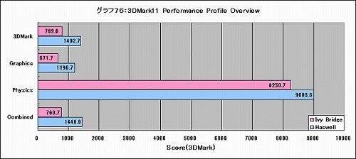 Graph076