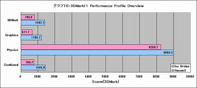 Graph076l