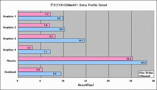 Graph078