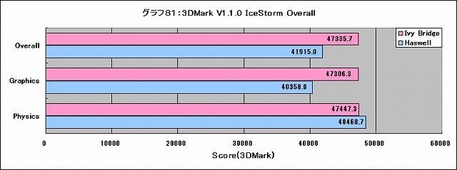 Graph081l