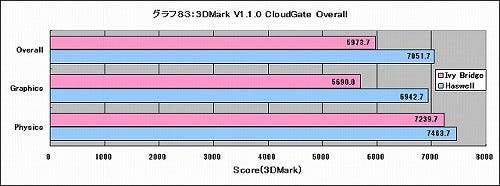 Graph083