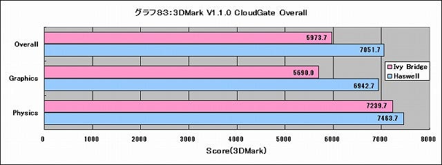 Graph083l