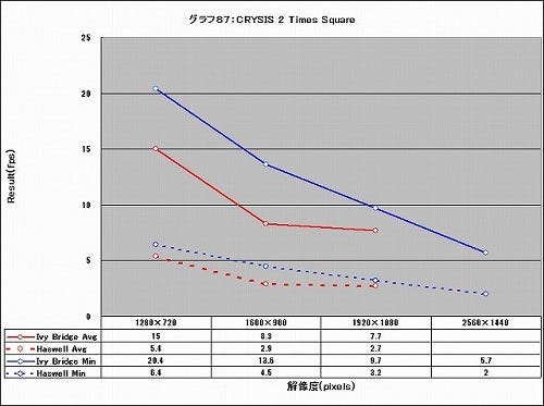 Graph087