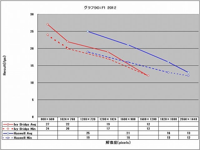 Graph090l