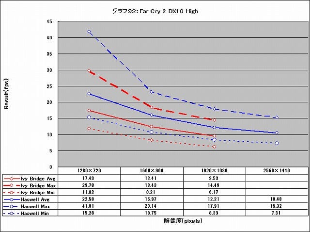 Graph092l