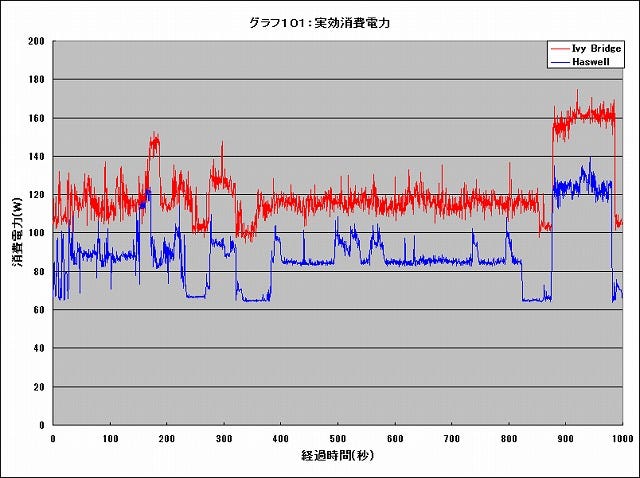 Graph101l