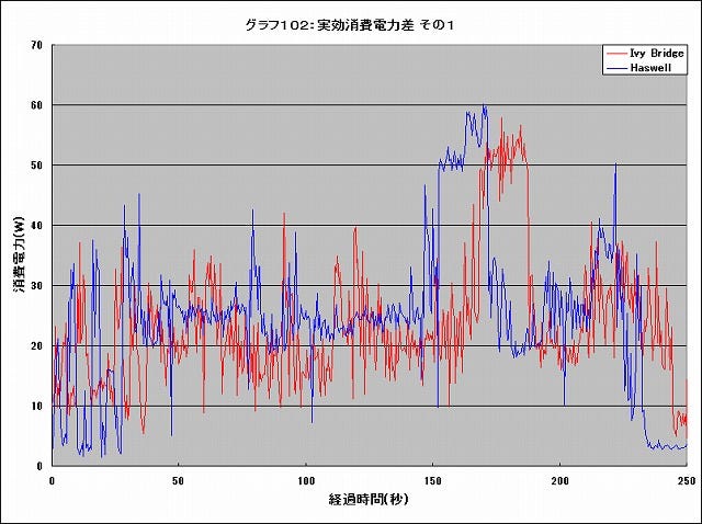 Graph102l