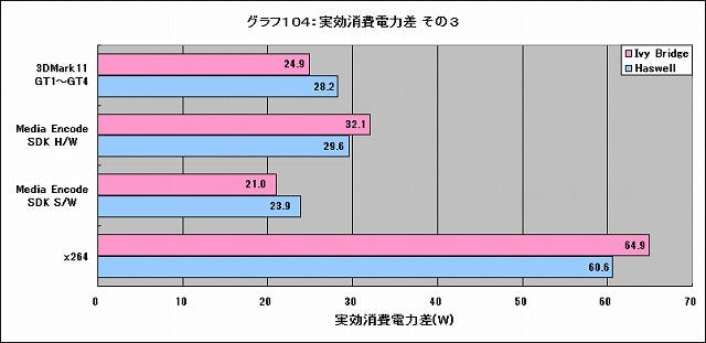 Graph104l