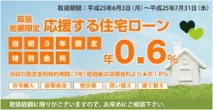 住宅ローン固定金利3年「年0.6%」! 三井住友銀行が取扱総額限定で開始