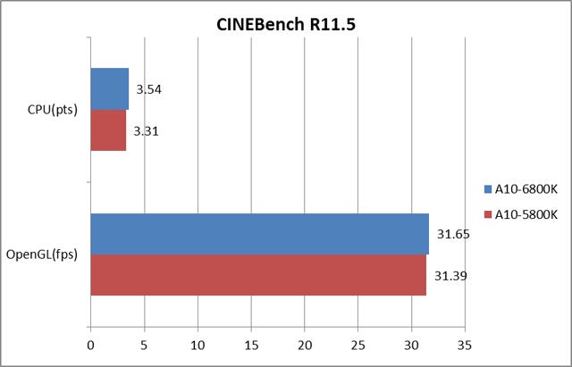 Graph010l