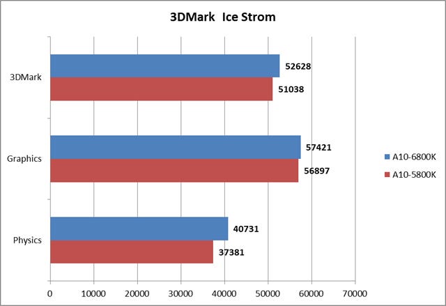 Graph023l