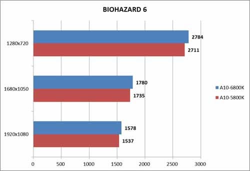 Graph035