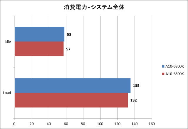 Graph038l