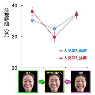 赤ちゃんの人見知りは近づきたいけど怖いという心の葛藤 東大などが解明 Tech