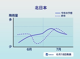 今年の梅雨は7月上旬の大雨に注意、梅雨寒の時期も -ウェザーニューズ発表