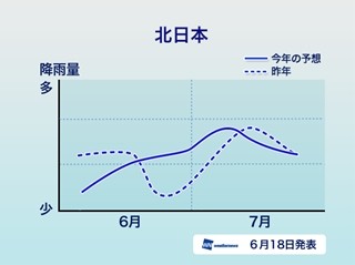 今年の梅雨は7月上旬の大雨に注意、梅雨寒の時期も -ウェザーニューズ発表