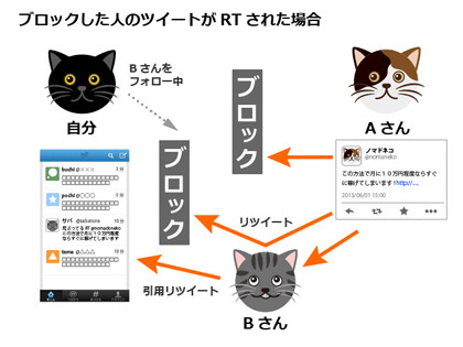 Twitterでブロックするとどうなる されるとどうなる 脱初心者のためのtwitterの設定と使い方 2 マイナビニュース