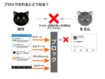 Twitterでブロックするとどうなる されるとどうなる 脱初心者のためのtwitterの設定と使い方 2 マイナビニュース