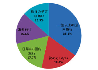 余暇活動」の